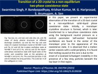 47_Swarnima_POP_2023